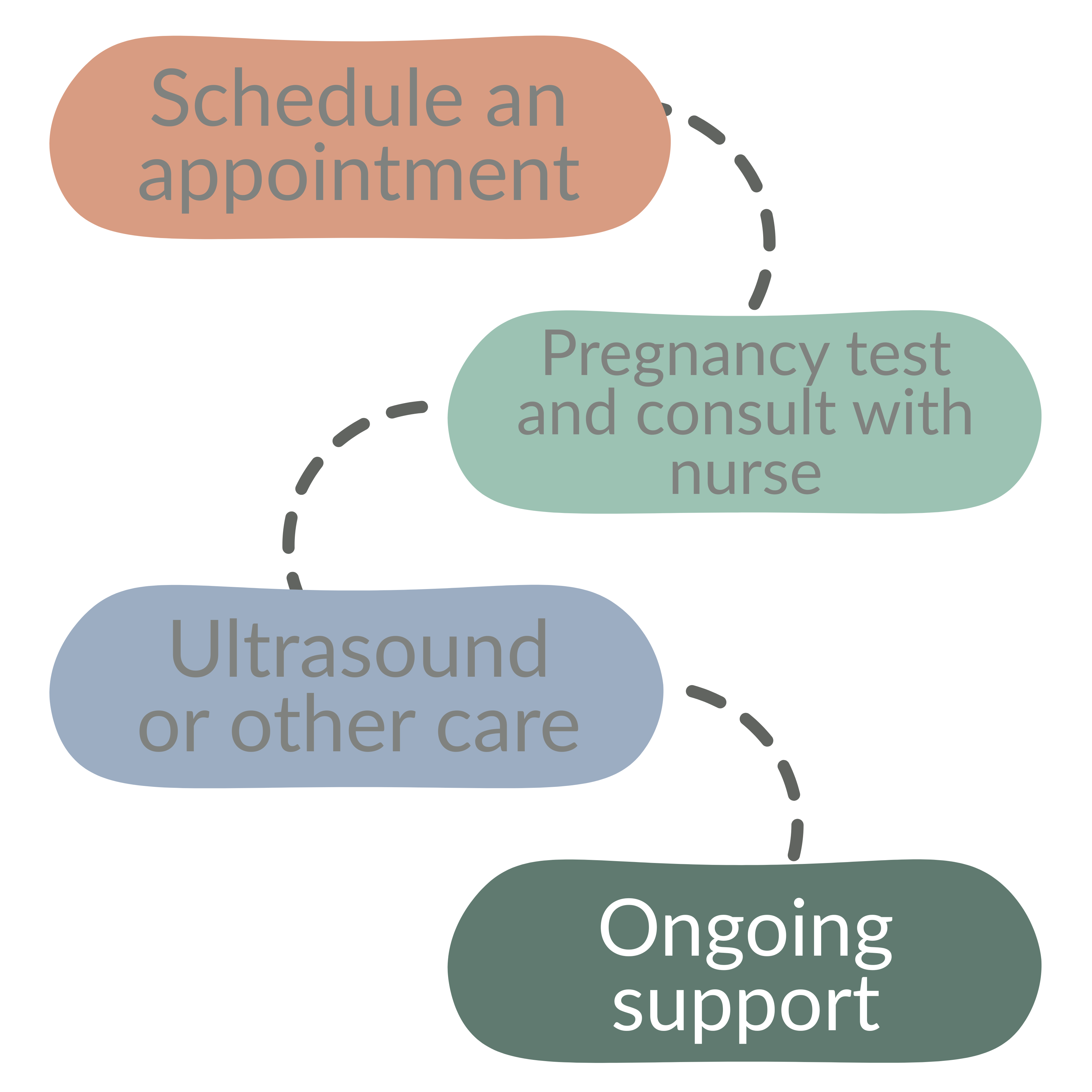 LPC Pregnancy Confirmation Appt